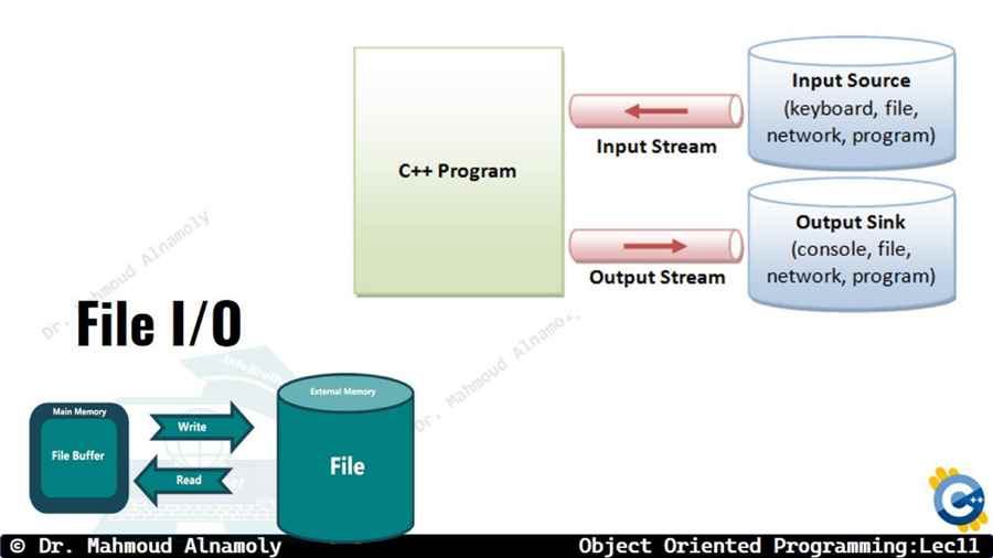 Slide 3