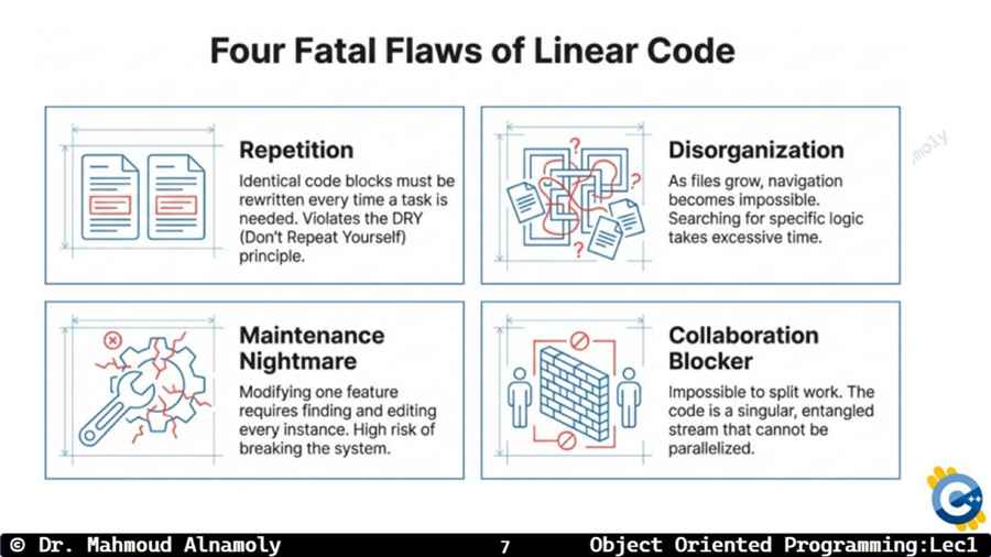 Slide 7