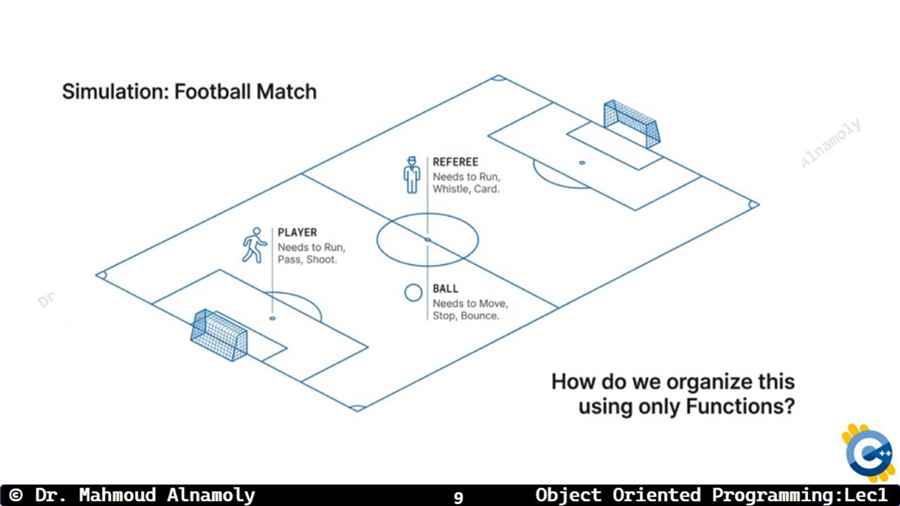Slide 9