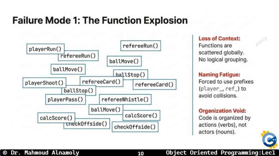Slide 10