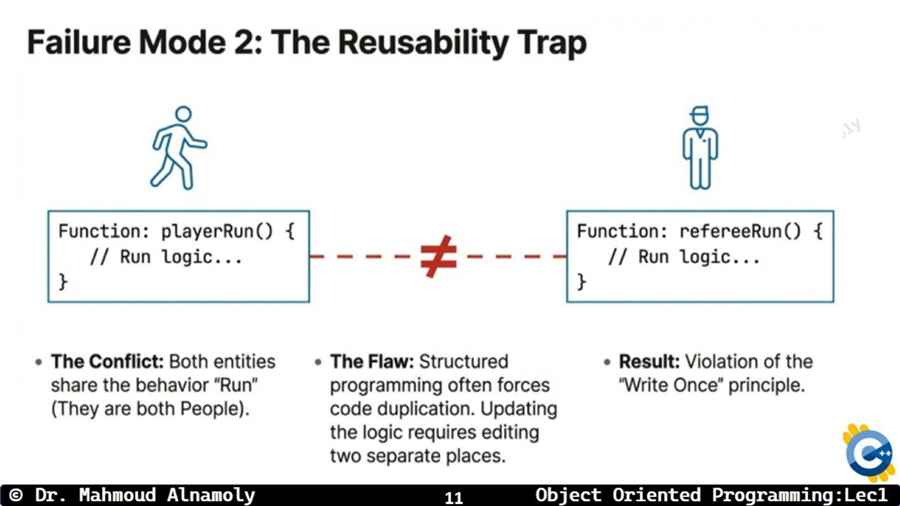 Slide 11