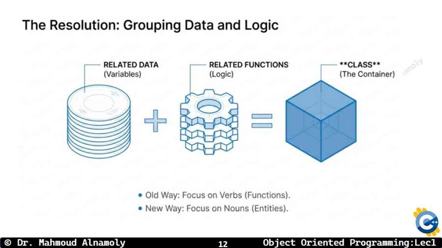 Slide 12