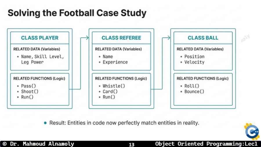 Slide 13