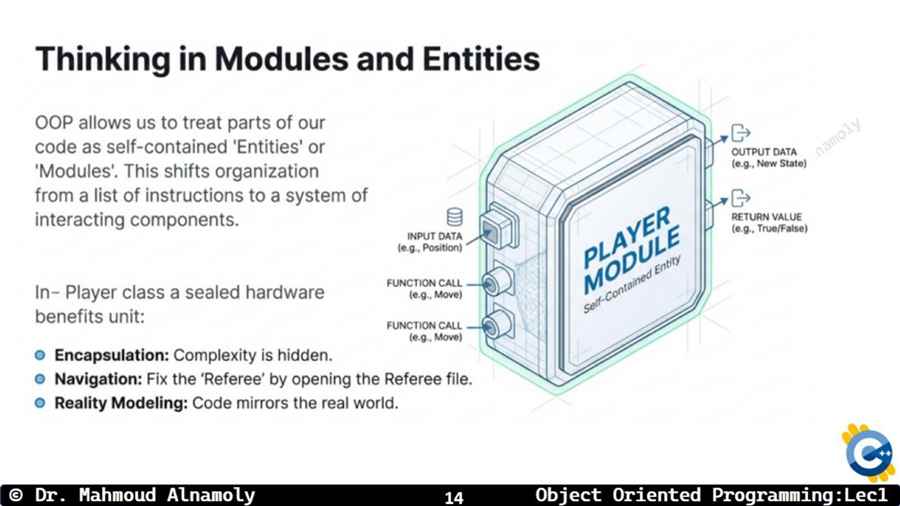 Slide 14