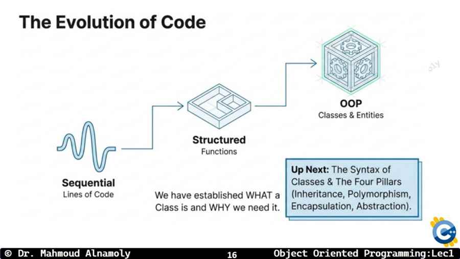 Slide 16