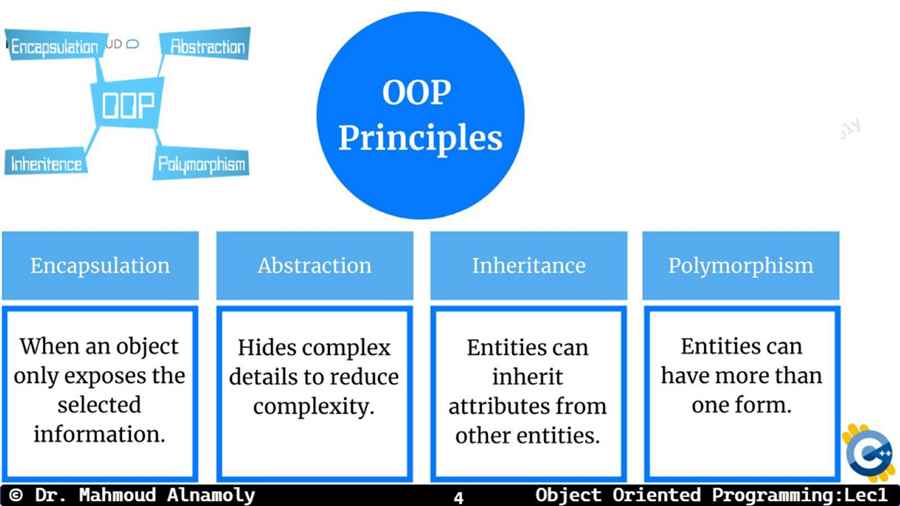 Slide 4
