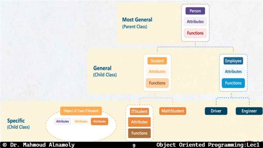 Slide 9