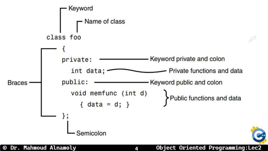 Slide 4