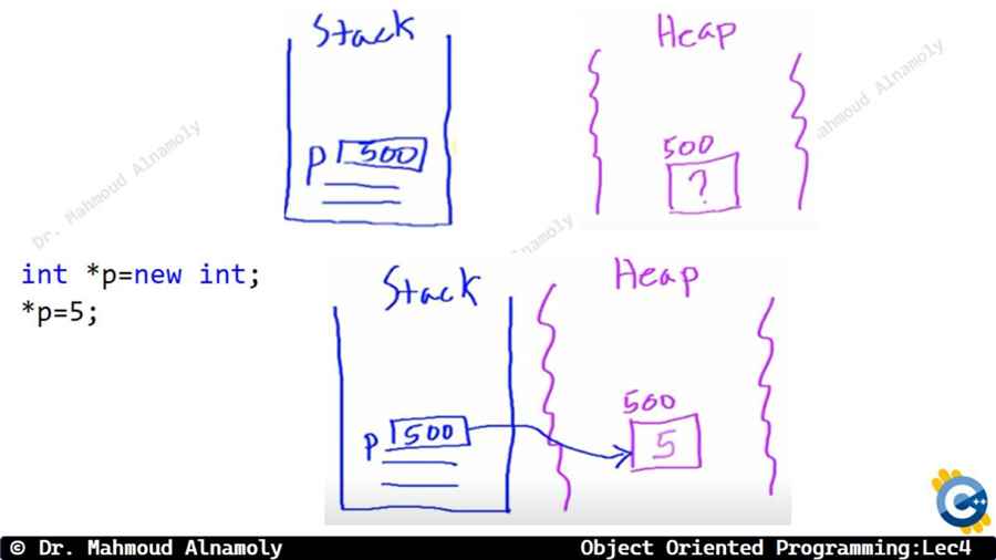 Slide 7