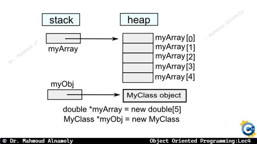 Slide 12