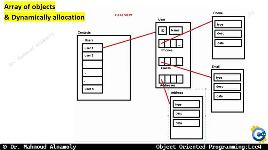 Slide 21