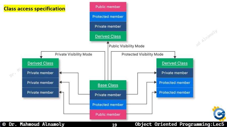 Slide 19