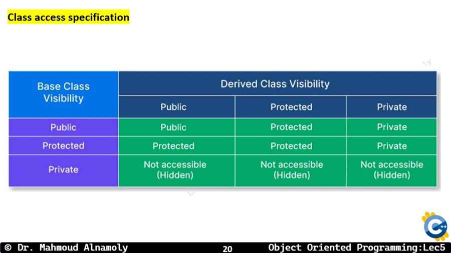Slide 20